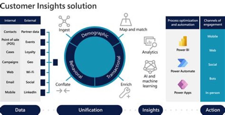 Discoveries And Insights That Redefine [insert Field]