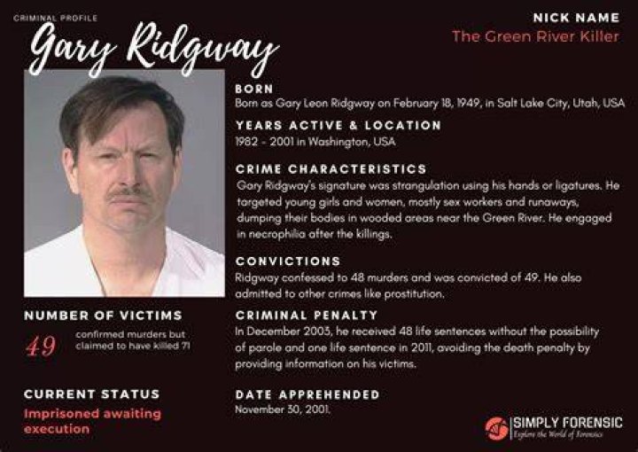 Unveiling The Chilling Modus Operandi Of Gary Ridgway